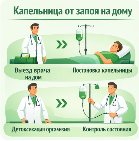 капельница от запоя в Протвино в клинике Санати